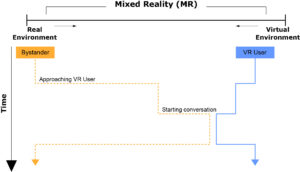 The Actuality-Time Continuum: Visualizing Interactions and Transitions Taking Place in Cross-Reality Systems