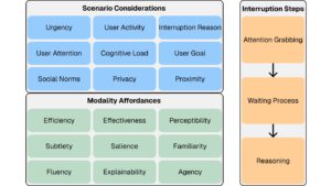 How People Envision Robot Interruption Behaviors